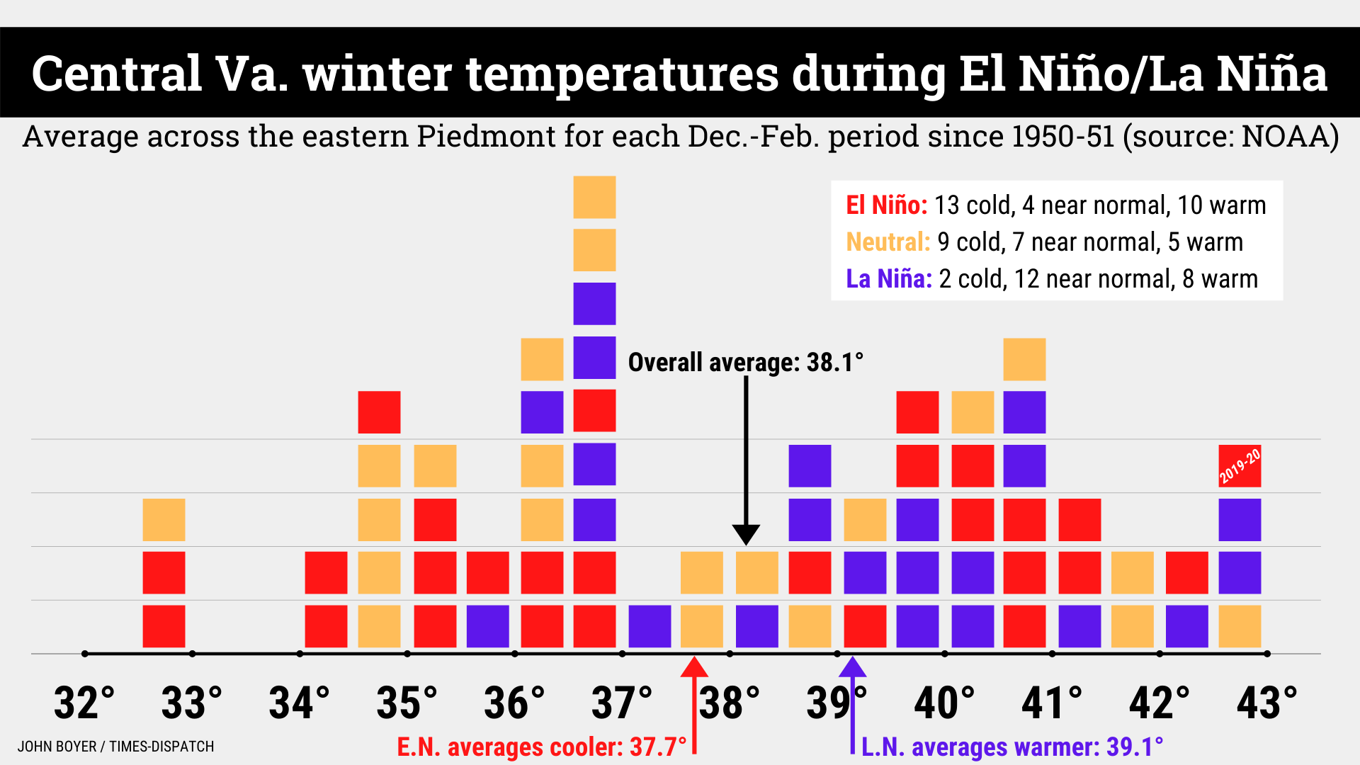ENSO temp.png